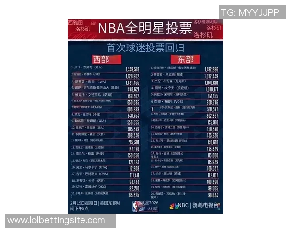 姚明在全明星投票中获得的票数引发的篮球界热议与影响分析